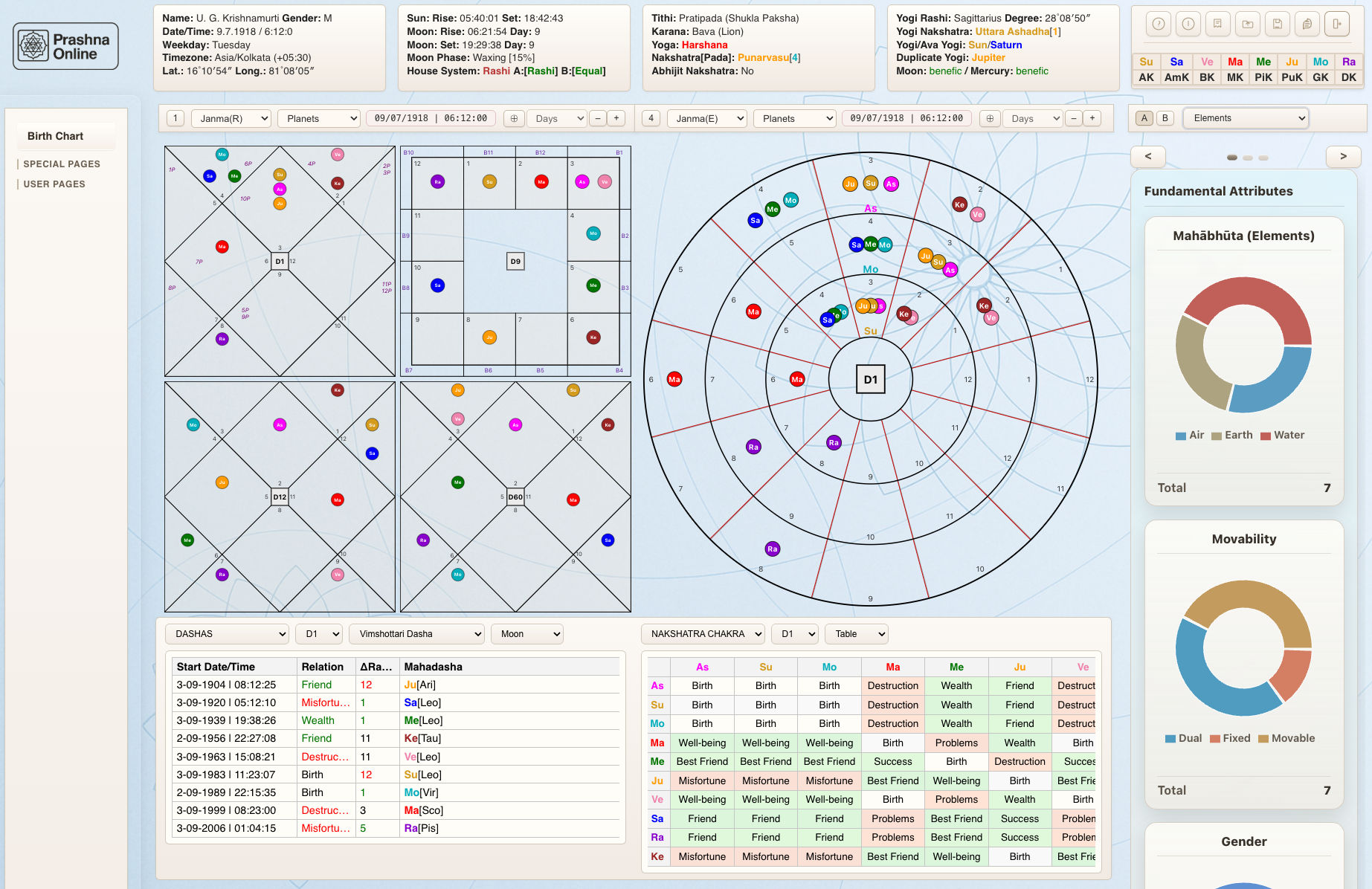 Chart view screenshot